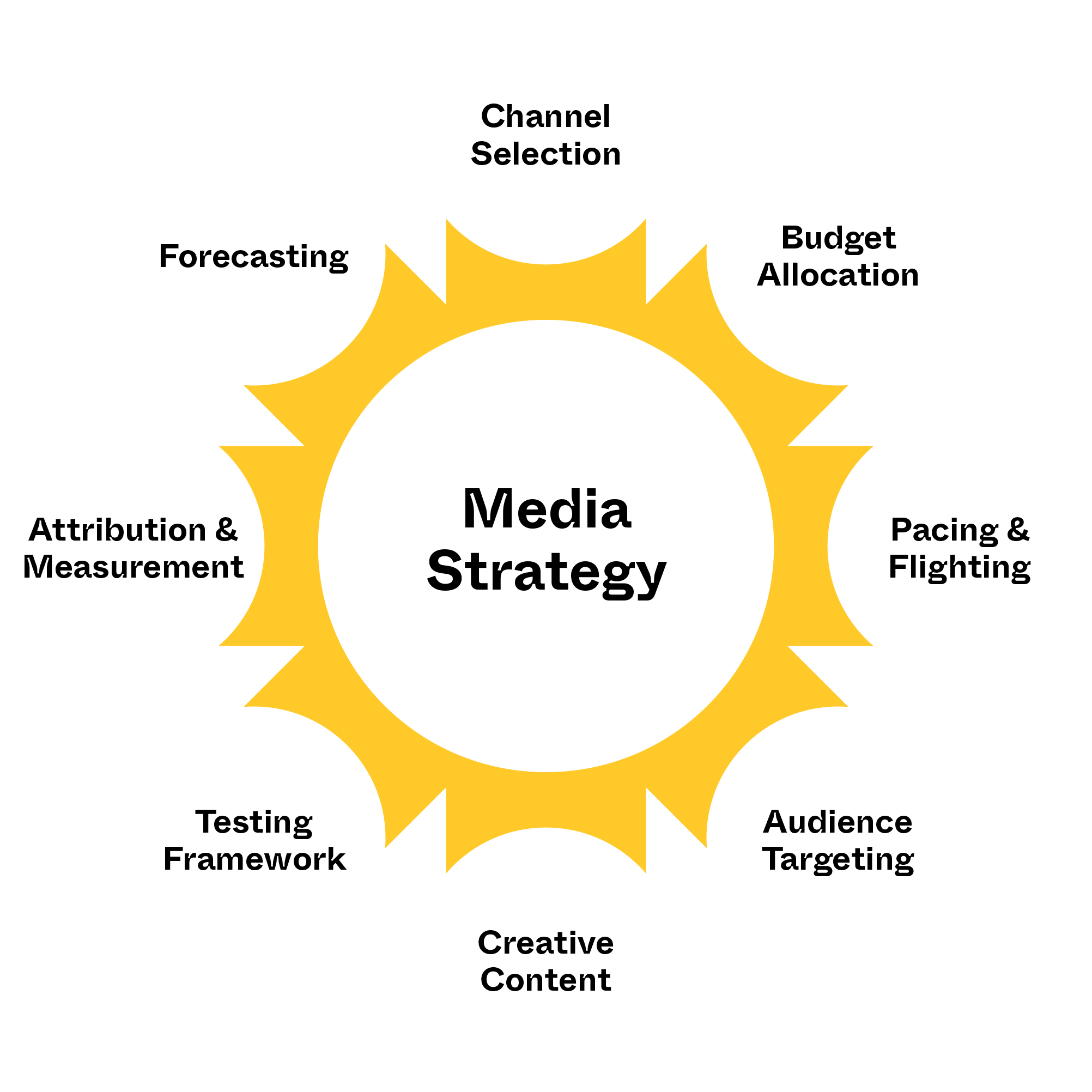 entropy-media-strategy